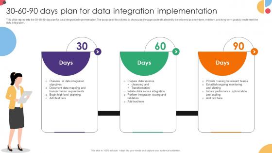 30 60 90 Days Plan For Data Integration Implementation Data Integration Strategies For Business