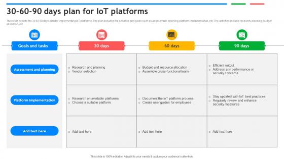 30 60 90 Days Plan For IoT Platforms Exploring Google Cloud IoT Platform