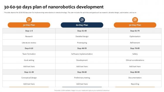 30 60 90 Days Plan Of Building The Future Of Robotic Ppt Template