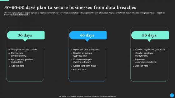 30 60 90 Days Plan To Secure Businesses From Data Breach Prevention Portrait Pdf