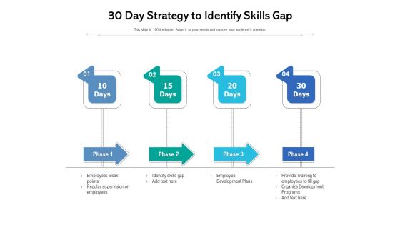 30 Day Strategy To Identify Skills Gap Ppt PowerPoint Presentation Icon Styles PDF 30 Day Strategy To Identify Skills Gap Ppt PowerPoint Presentation Icon Styles PDF