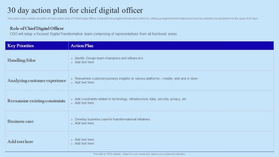 30 Day Action Plan For Chief Digital Officer Organisational Digital Innovation Background PDF