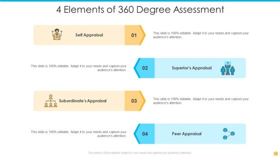 360 Degree Assessment Ppt PowerPoint Presentation Complete With Slides