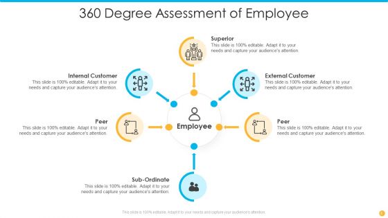 360 Degree Assessment Ppt PowerPoint Presentation Complete With Slides