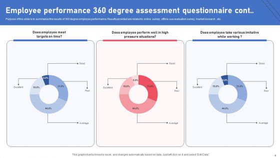 360 Degree Employee Assessment Questionnaire Ppt PowerPoint Presentation Complete Deck With Slides Survey