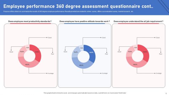 360 Degree Employee Assessment Questionnaire Ppt PowerPoint Presentation Complete Deck With Slides Survey