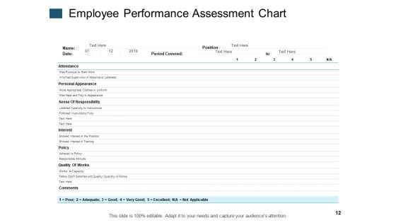 360 Degree Feedback Ppt PowerPoint Presentation Complete Deck With Slides
