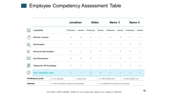 360 Degree Feedback Ppt PowerPoint Presentation Complete Deck With Slides
