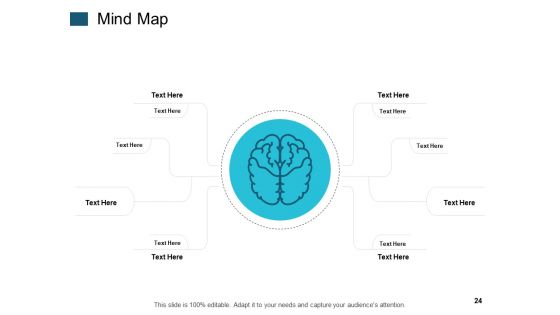 360 Degree Feedback Ppt PowerPoint Presentation Complete Deck With Slides