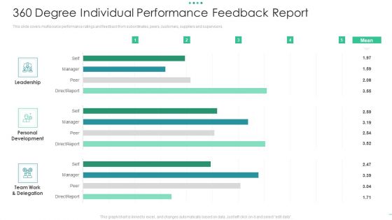 360 Degree Individual Performance Feedback Report Demonstration PDF