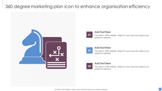 360 Degree Marketing Plan Ppt PowerPoint Presentation Complete Deck With Slides