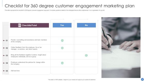 360 Degree Marketing Plan Ppt PowerPoint Presentation Complete Deck With Slides