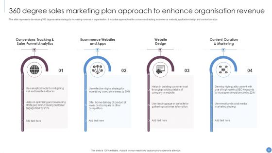360 Degree Marketing Plan Ppt PowerPoint Presentation Complete Deck With Slides