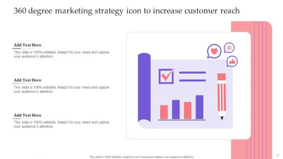 360 Degree Marketing Strategy Ppt PowerPoint Presentation Complete Deck With Slides