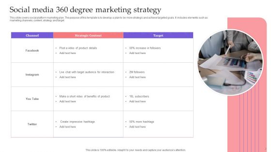 360 Degree Marketing Strategy Ppt PowerPoint Presentation Complete Deck With Slides