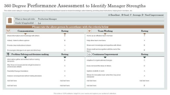 360 Degree Performance Assessment To Identify Manager Strengths Inspiration PDF 360 Degree Performance Assessment To Identify Manager Strengths Inspiration PDF