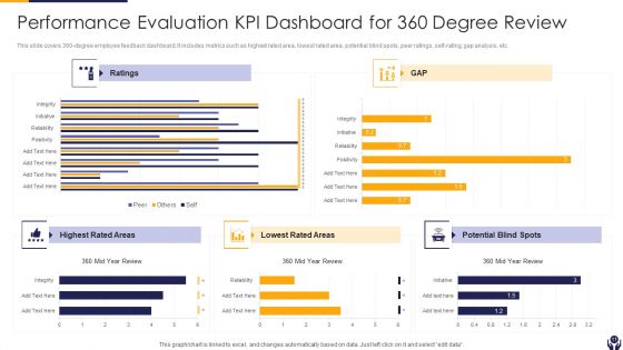 360 Degree Performance Review Ppt PowerPoint Presentation Complete Deck With Slides