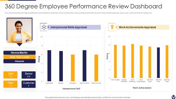 360 Degree Performance Review Ppt PowerPoint Presentation Complete Deck With Slides