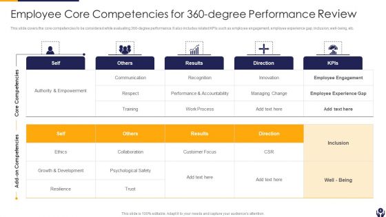360 Degree Performance Review Ppt PowerPoint Presentation Complete Deck With Slides