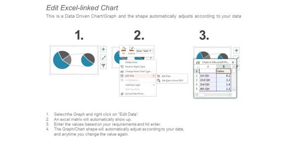 3D Pie Chart For Data Comparison Ppt PowerPoint Presentation Model Design Ideas