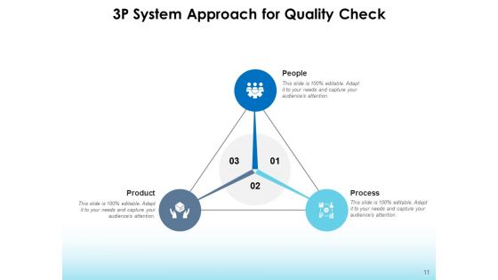 3P Approach Lean Management Product Ppt PowerPoint Presentation Complete Deck