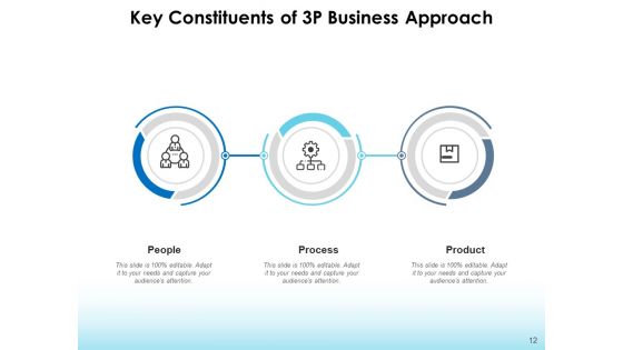 3P Approach Lean Management Product Ppt PowerPoint Presentation Complete Deck