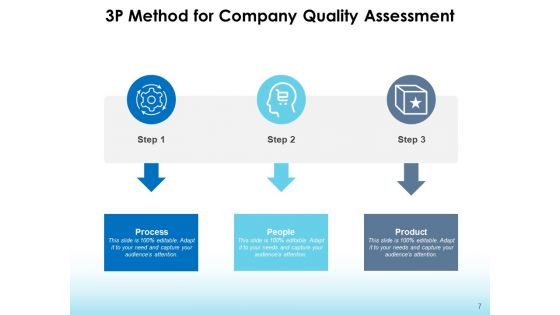 3P Approach Lean Management Product Ppt PowerPoint Presentation Complete Deck