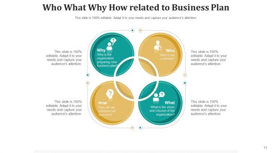3Ws And 1H Product Problem Ppt PowerPoint Presentation Complete Deck