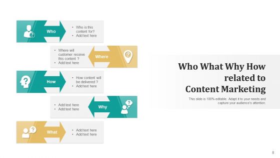 3Ws And 1H Product Problem Ppt PowerPoint Presentation Complete Deck
