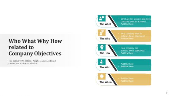 3Ws And 1H Product Problem Ppt PowerPoint Presentation Complete Deck