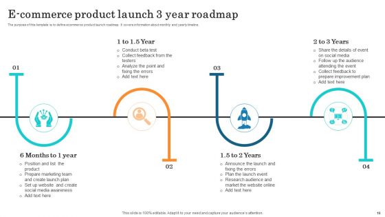 3Year Ecommerce Timeline Ppt PowerPoint Presentation Complete Deck With Slides