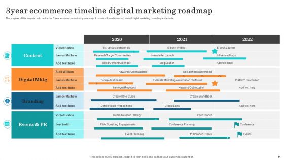 3Year Ecommerce Timeline Ppt PowerPoint Presentation Complete Deck With Slides