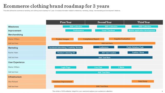 3Year Ecommerce Timeline Ppt PowerPoint Presentation Complete Deck With Slides
