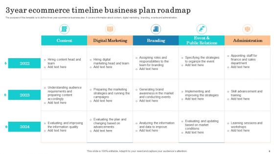 3Year Ecommerce Timeline Ppt PowerPoint Presentation Complete Deck With Slides