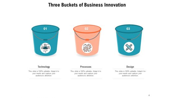 3 Buckets Strategy Digital Strategy Plan Business Ppt PowerPoint Presentation Complete Deck