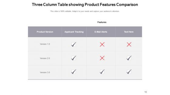 3 Column Table Comparison Comparison Product Ppt PowerPoint Presentation Complete Deck