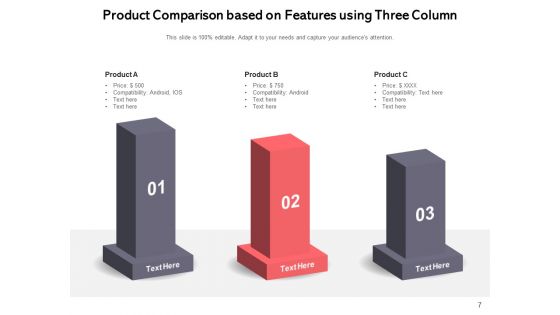3 Column Table Comparison Comparison Product Ppt PowerPoint Presentation Complete Deck