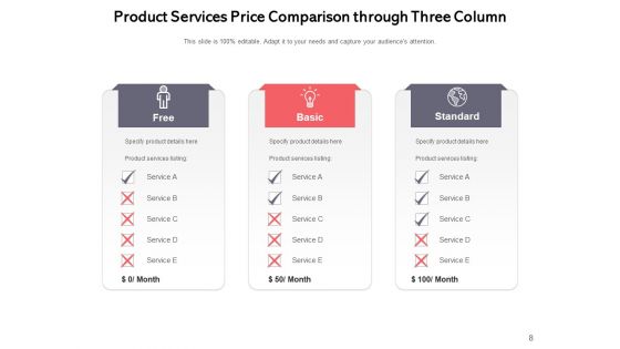 3 Column Table Comparison Comparison Product Ppt PowerPoint Presentation Complete Deck