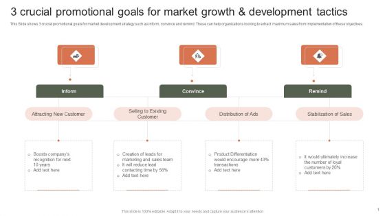 3 Crucial Promotional Goals For Market Growth And Development Tactics Guidelines PDF