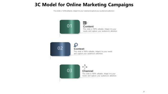 3 Cs Model Content Business Management Ppt PowerPoint Presentation Complete Deck