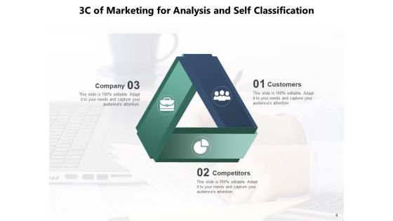 3 Cs Model Content Business Management Ppt PowerPoint Presentation Complete Deck