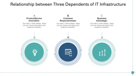3 Factors Business Research Ppt PowerPoint Presentation Complete Deck
