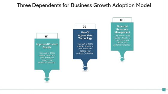 3 Factors Business Research Ppt PowerPoint Presentation Complete Deck