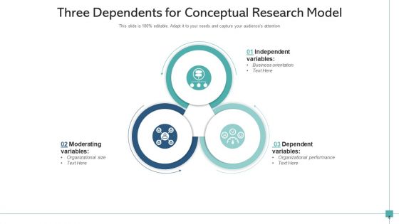 3 Factors Business Research Ppt PowerPoint Presentation Complete Deck