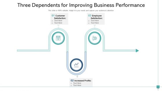 3 Factors Business Research Ppt PowerPoint Presentation Complete Deck
