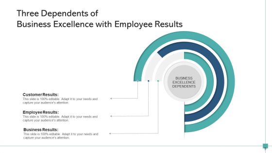 3 Factors Business Research Ppt PowerPoint Presentation Complete Deck