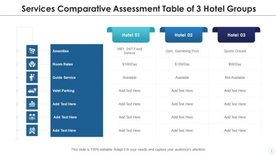 3 Groups Comparative Assessment Financial Management Ppt PowerPoint Presentation Complete Deck With Slides