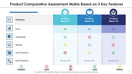 3 Groups Comparative Assessment Financial Management Ppt PowerPoint Presentation Complete Deck With Slides