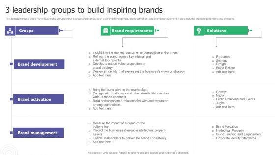 3 Leadership Groups To Build Inspiring Brands Ppt Slides Visual Aids PDF