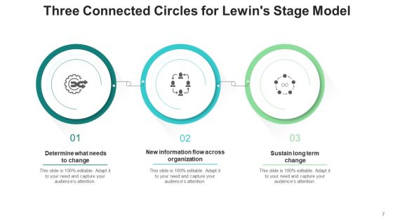 3 Linked Circles Awareness Decision Ppt PowerPoint Presentation Complete Deck With Slides